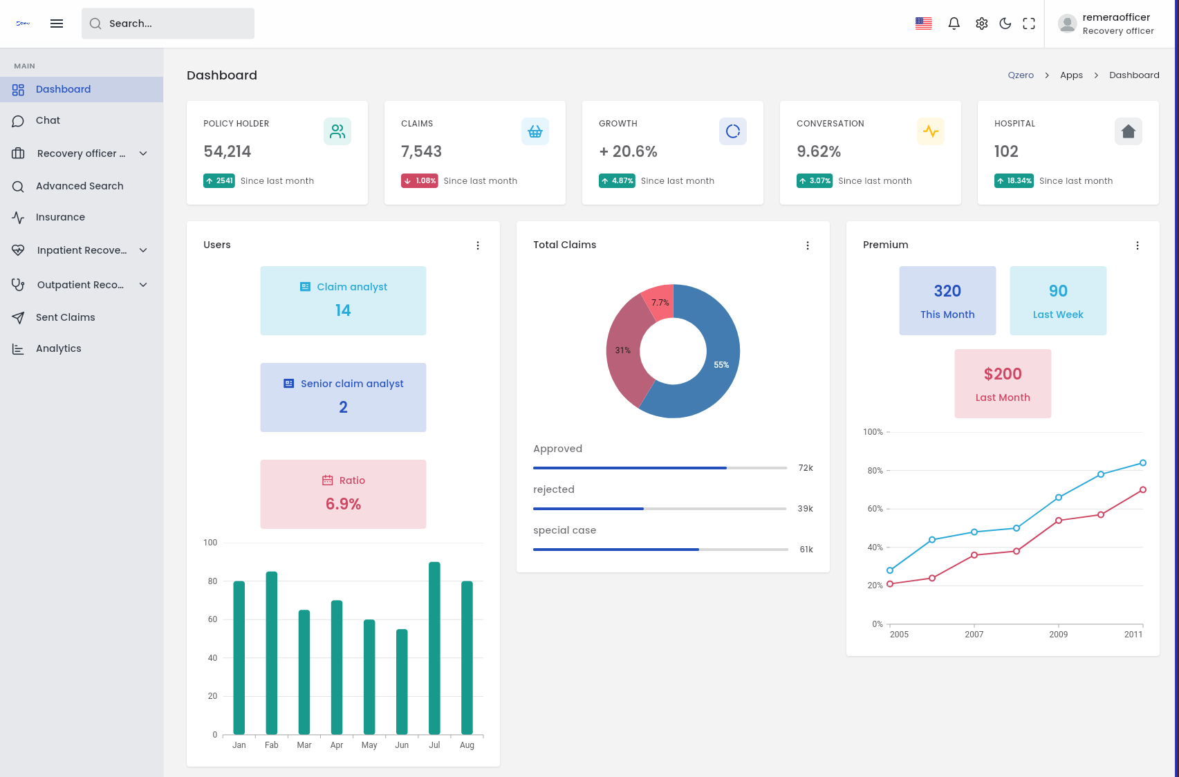 Features Dashboard Preview